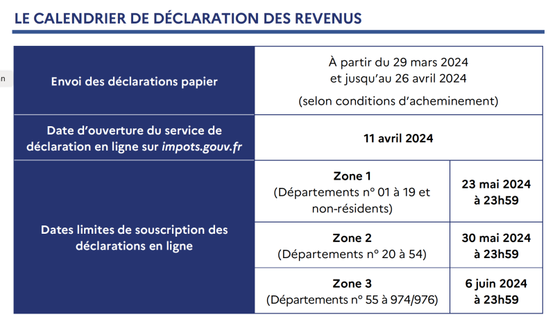 Impôts Le Calendrier De La Déclaration Conseils Des Notaires